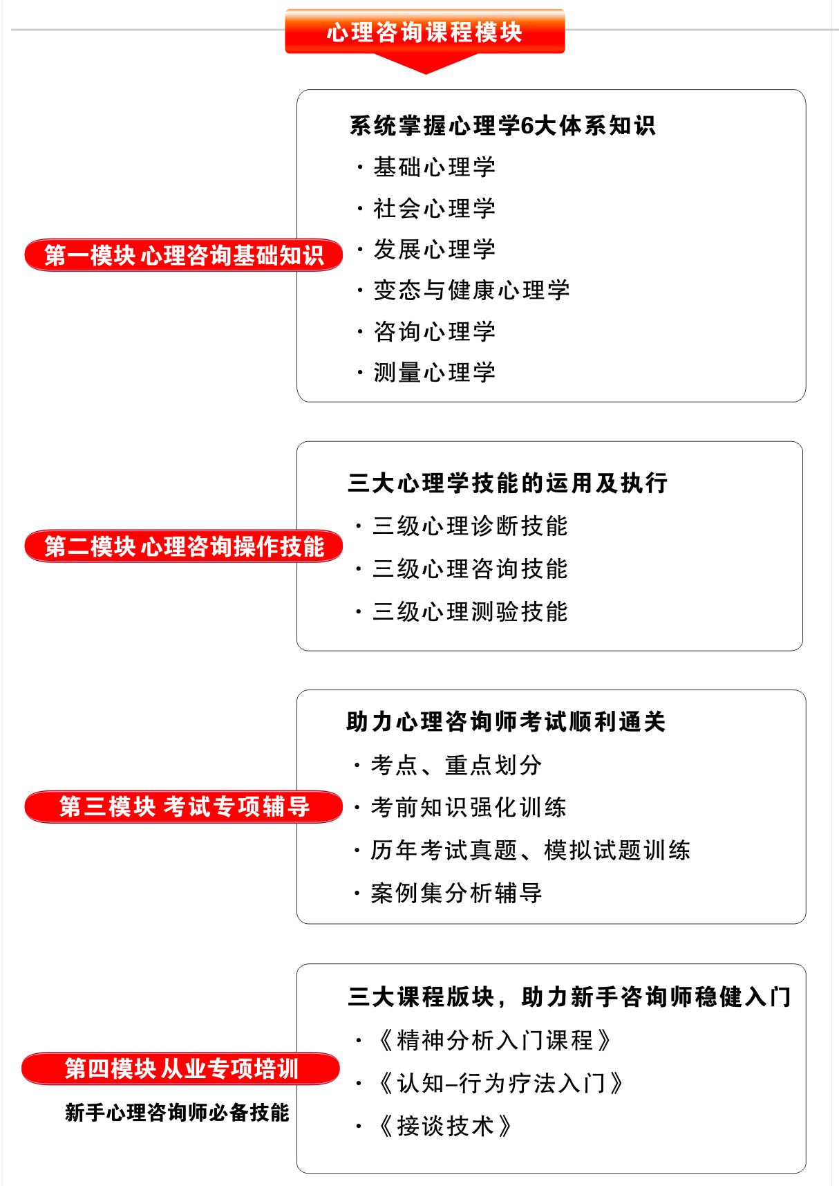 心理咨詢(xún)培訓(xùn)_04.jpg